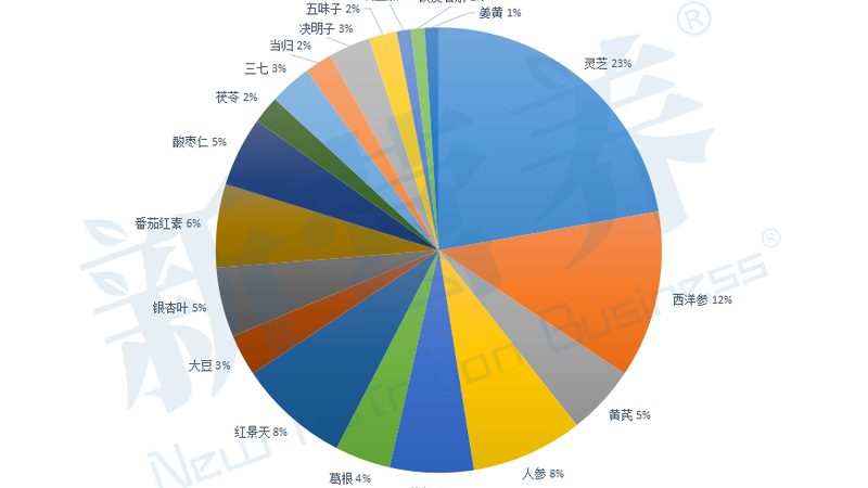 运动营养补剂加盟代理，费用构成揭秘**