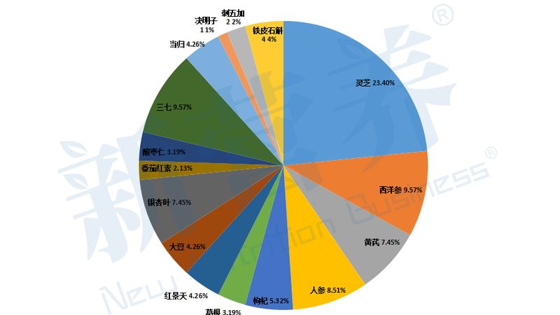 叶黄素吸收黄金时间：揭秘最佳摄取时机**