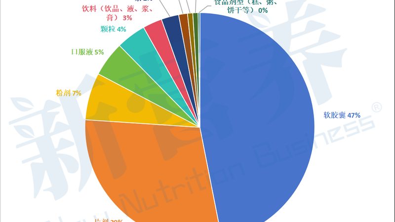 辅酶Q10原料出口，揭秘优质供应商选择之道
